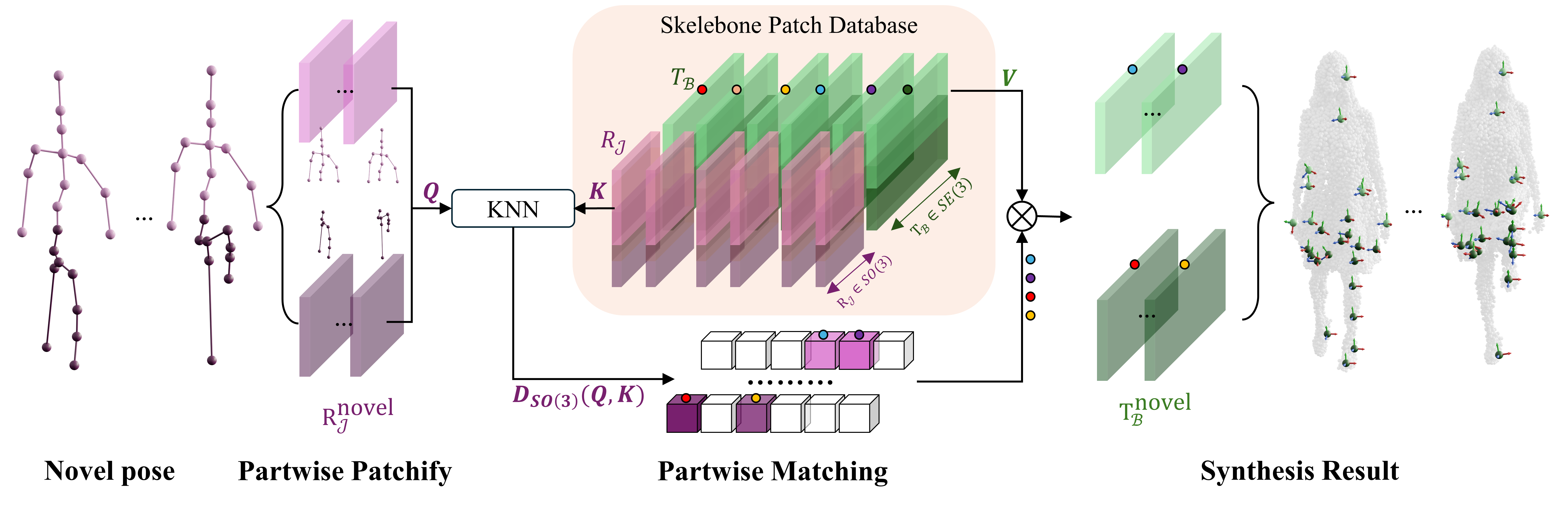 Partwise Motion Matching